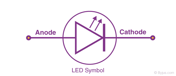 ال ای دی (LED) چیست؟ | گروه بازرگانی لیاشا